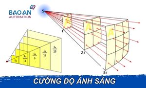 5 lỗi thường gặp khi sử dụng đèn LED âm trần và cách khắc phục